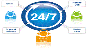 24/7 Support